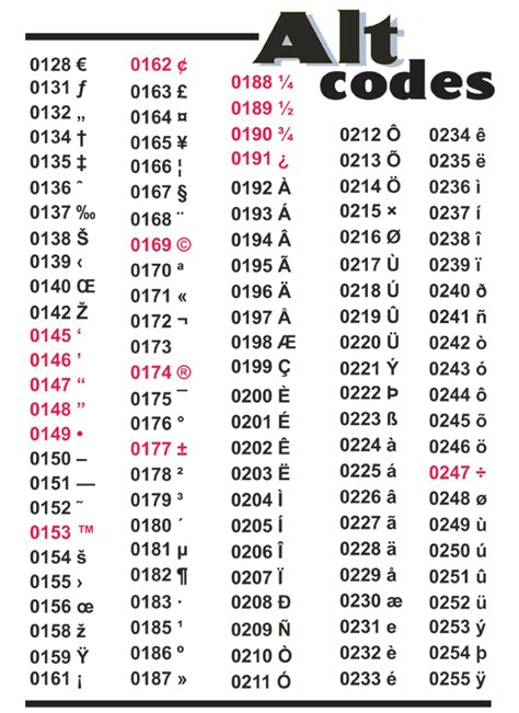 a & c sheet metal ltd|alt codes list.